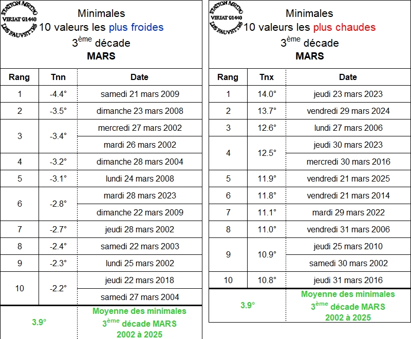 TN D3 MARS.jpg
